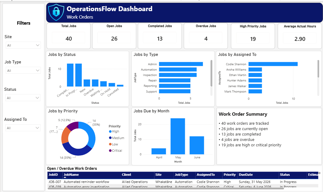 OperationsFlow-Toolkit project screenshot 1