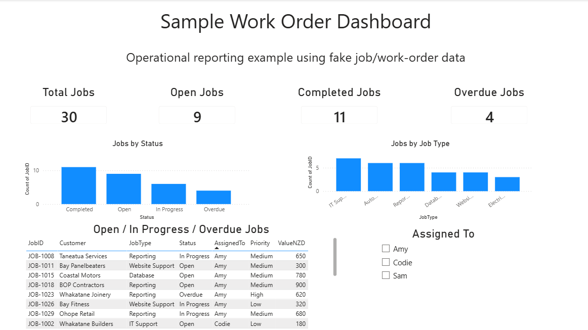 power-bi-work-order-dashboard project screenshot 1