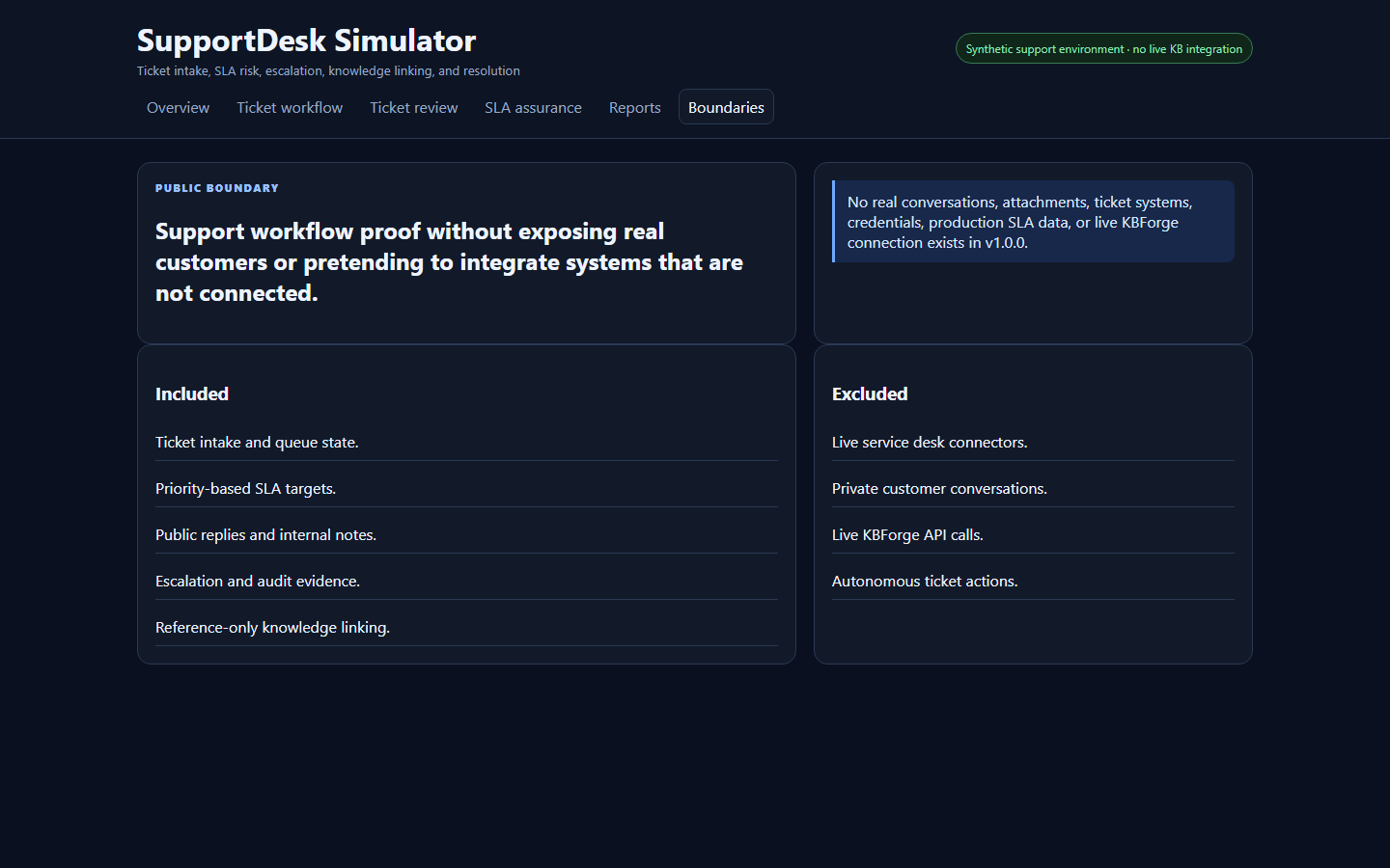 SupportDeskSimulator project screenshot 2