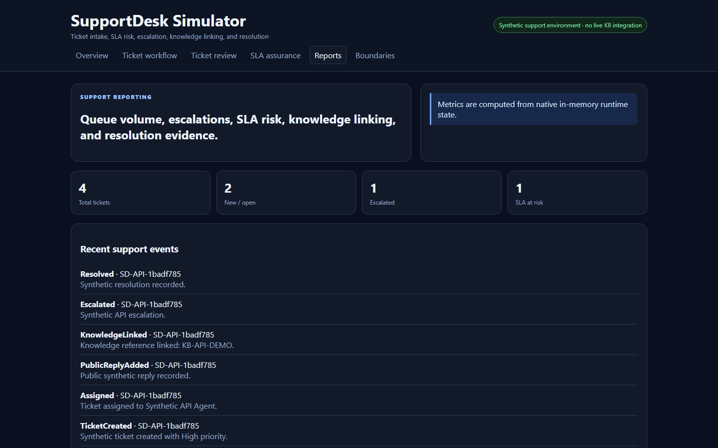 SupportDeskSimulator project screenshot 3