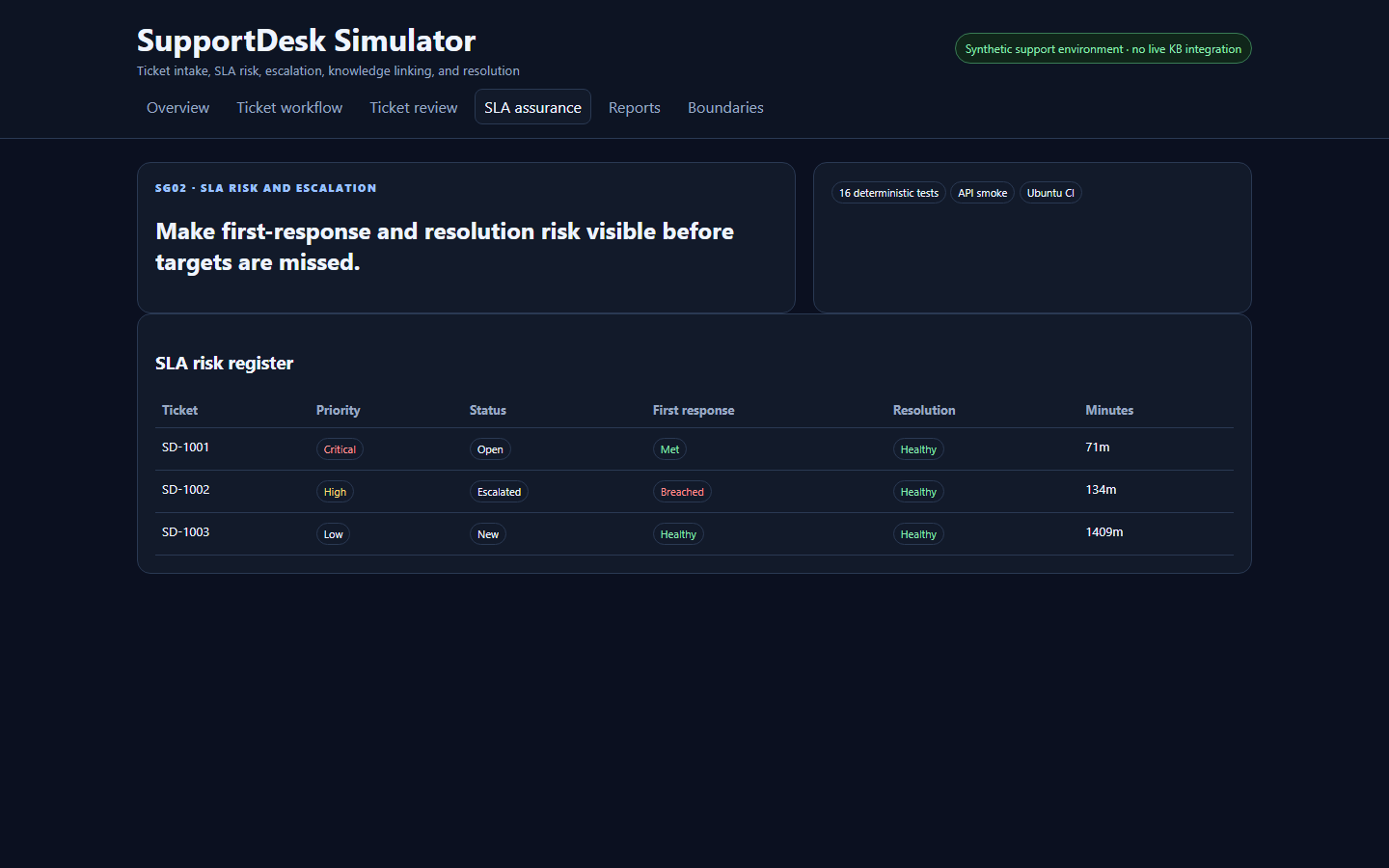 SupportDeskSimulator project screenshot 4